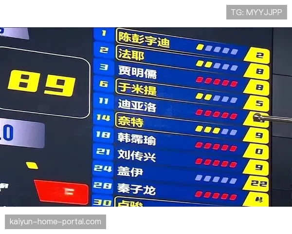 山西队盖伊30分6助攻 主场惜败上海连胜被终结